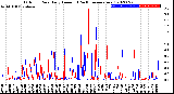 Milwaukee Weather Outdoor Rain<br>Daily Amount<br>(Past/Previous Year)