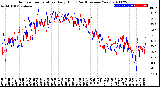 Milwaukee Weather Outdoor Temperature<br>Daily High<br>(Past/Previous Year)