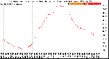 Milwaukee Weather Outdoor Temperature<br>vs Heat Index<br>per Minute<br>(24 Hours)