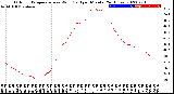 Milwaukee Weather Outdoor Temperature<br>vs Wind Chill<br>per Minute<br>(24 Hours)