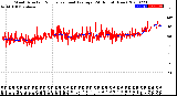 Milwaukee Weather Wind Direction<br>Normalized and Average<br>(24 Hours) (New)