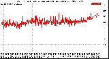 Milwaukee Weather Wind Direction<br>Normalized<br>(24 Hours) (New)