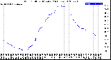 Milwaukee Weather Wind Chill<br>per Minute<br>(24 Hours)