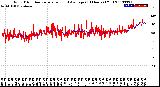 Milwaukee Weather Wind Direction<br>Normalized and Average<br>(24 Hours) (Old)