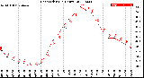 Milwaukee Weather Heat Index<br>(24 Hours)