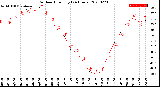 Milwaukee Weather Outdoor Humidity<br>(24 Hours)