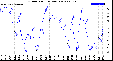 Milwaukee Weather Outdoor Humidity<br>Daily Low