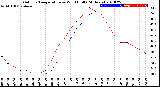 Milwaukee Weather Outdoor Temperature<br>vs Wind Chill<br>(24 Hours)