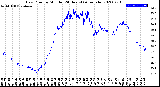 Milwaukee Weather Dew Point<br>by Minute<br>(24 Hours) (Alternate)