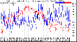 Milwaukee Weather Outdoor Humidity<br>At Daily High<br>Temperature<br>(Past Year)