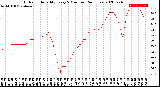 Milwaukee Weather Outdoor Humidity<br>Every 5 Minutes<br>(24 Hours)