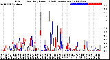 Milwaukee Weather Outdoor Rain<br>Daily Amount<br>(Past/Previous Year)