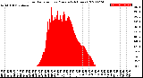 Milwaukee Weather Solar Radiation<br>per Minute<br>(24 Hours)