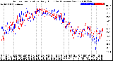 Milwaukee Weather Outdoor Temperature<br>Daily High<br>(Past/Previous Year)