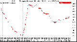 Milwaukee Weather Outdoor Temperature<br>per Minute<br>(24 Hours)