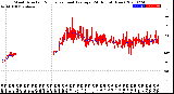 Milwaukee Weather Wind Direction<br>Normalized and Average<br>(24 Hours) (New)