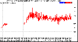 Milwaukee Weather Wind Direction<br>Normalized and Median<br>(24 Hours) (New)