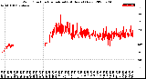 Milwaukee Weather Wind Direction<br>Normalized<br>(24 Hours) (New)