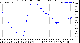 Milwaukee Weather Wind Chill<br>per Minute<br>(24 Hours)