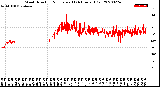 Milwaukee Weather Wind Direction<br>Normalized<br>(24 Hours) (Old)