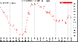 Milwaukee Weather Heat Index<br>(24 Hours)