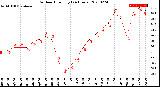 Milwaukee Weather Outdoor Humidity<br>(24 Hours)