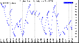 Milwaukee Weather Outdoor Humidity<br>Daily Low