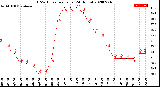 Milwaukee Weather THSW Index<br>per Hour<br>(24 Hours)