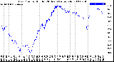 Milwaukee Weather Dew Point<br>by Minute<br>(24 Hours) (Alternate)