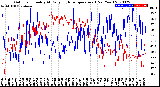 Milwaukee Weather Outdoor Humidity<br>At Daily High<br>Temperature<br>(Past Year)