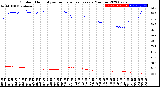 Milwaukee Weather Outdoor Humidity<br>vs Temperature<br>Every 5 Minutes