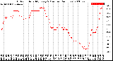 Milwaukee Weather Outdoor Humidity<br>Every 5 Minutes<br>(24 Hours)