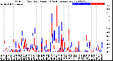 Milwaukee Weather Outdoor Rain<br>Daily Amount<br>(Past/Previous Year)