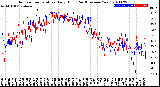 Milwaukee Weather Outdoor Temperature<br>Daily High<br>(Past/Previous Year)