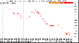 Milwaukee Weather Outdoor Temperature<br>vs Heat Index<br>per Minute<br>(24 Hours)