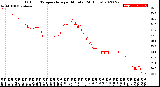 Milwaukee Weather Outdoor Temperature<br>per Minute<br>(24 Hours)