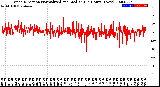 Milwaukee Weather Wind Direction<br>Normalized and Median<br>(24 Hours) (New)