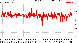 Milwaukee Weather Wind Direction<br>Normalized<br>(24 Hours) (New)