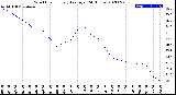 Milwaukee Weather Wind Chill<br>Hourly Average<br>(24 Hours)