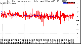 Milwaukee Weather Wind Direction<br>Normalized and Average<br>(24 Hours) (Old)