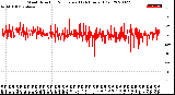 Milwaukee Weather Wind Direction<br>Normalized<br>(24 Hours) (Old)