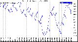 Milwaukee Weather Wind Chill<br>Daily Low