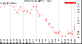 Milwaukee Weather Dew Point<br>(24 Hours)