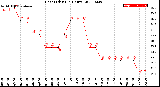 Milwaukee Weather Heat Index<br>(24 Hours)