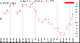 Milwaukee Weather Outdoor Humidity<br>(24 Hours)