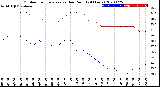 Milwaukee Weather Outdoor Temperature<br>vs Dew Point<br>(24 Hours)