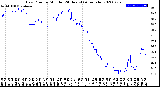 Milwaukee Weather Dew Point<br>by Minute<br>(24 Hours) (Alternate)