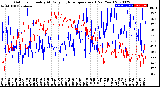 Milwaukee Weather Outdoor Humidity<br>At Daily High<br>Temperature<br>(Past Year)