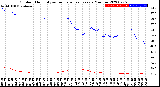 Milwaukee Weather Outdoor Humidity<br>vs Temperature<br>Every 5 Minutes