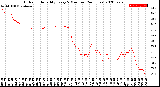 Milwaukee Weather Outdoor Humidity<br>Every 5 Minutes<br>(24 Hours)